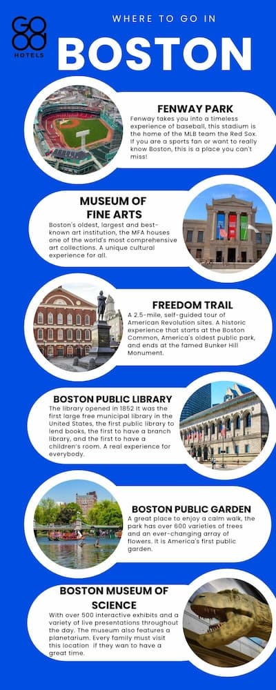 Good Hotels Boston